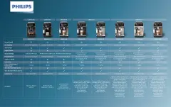 Philips 5500 Serisi LatteGo Tam Otomatik Espresso Makinesi 20 Sıcak ve Soğuk İçecek, SilentBrew, Dokunmatik Ekran