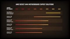 AMD Ryzen 5 2600X AM4 Altı Çekirdek 3.60 GHz İşlemci