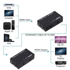 Sensei HD-60 Hdmi to Ethernet Extender