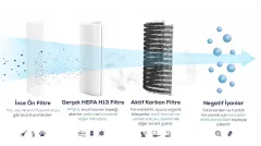 TCL Breeva A2 Wi-Fi Hava Temizleyici, Beyaz